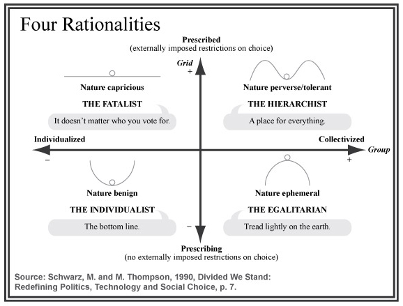 Theories Of Culture As A Worldview