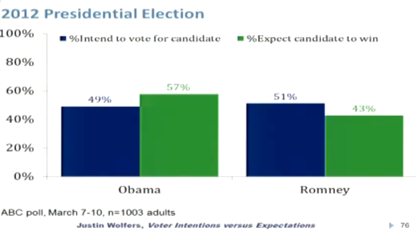 Wolfers Intentions versus Expectations