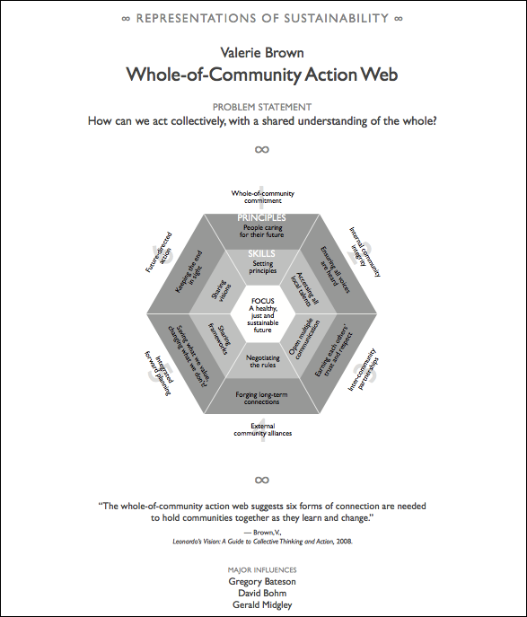 whole-of-community action web