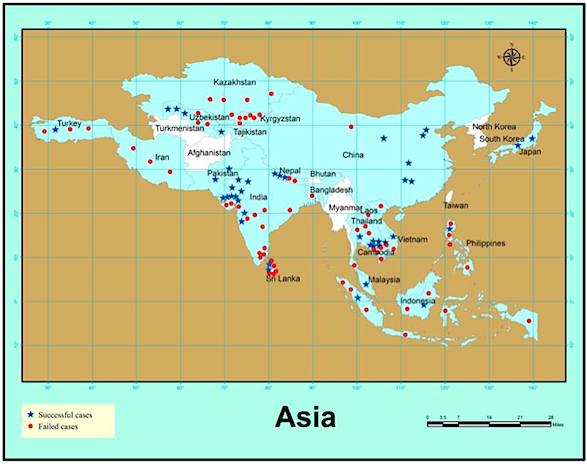 Distribution of successful and failed PIM and IMT