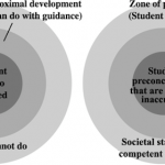 Zones of proximal learning and unlearning