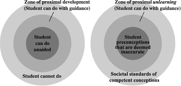 zone of proximal unlearning