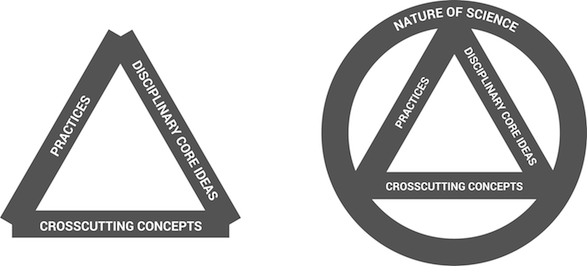 nature of science in the Next Generation Science Standards