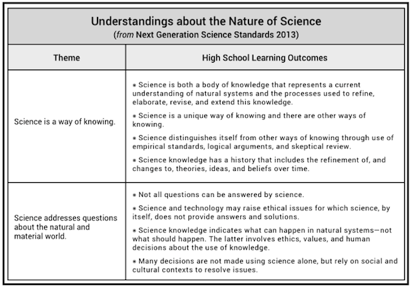 the nature of science