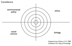 E.O. Wilson: Consilience