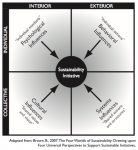 Integral quadrants | Solving for Pattern