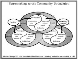 Etienne Wenger: Sensemaking across community boundaries