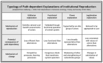 typology of path dependence